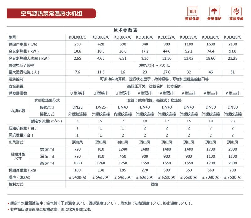 常溫機組系列-常溫熱泵機組參數(shù)表