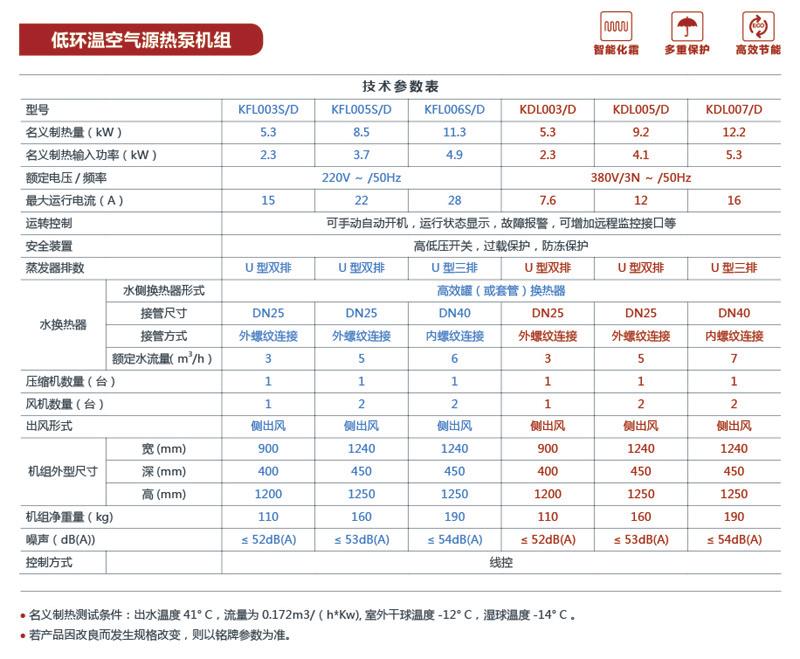 超低溫熱泵機組參數(shù)表1