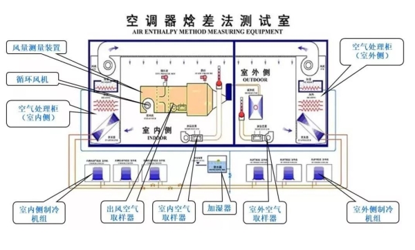 焓差實(shí)驗(yàn)室結(jié)構(gòu)示意圖