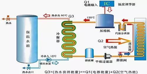 空氣能熱水器壓縮機(jī)工作原理