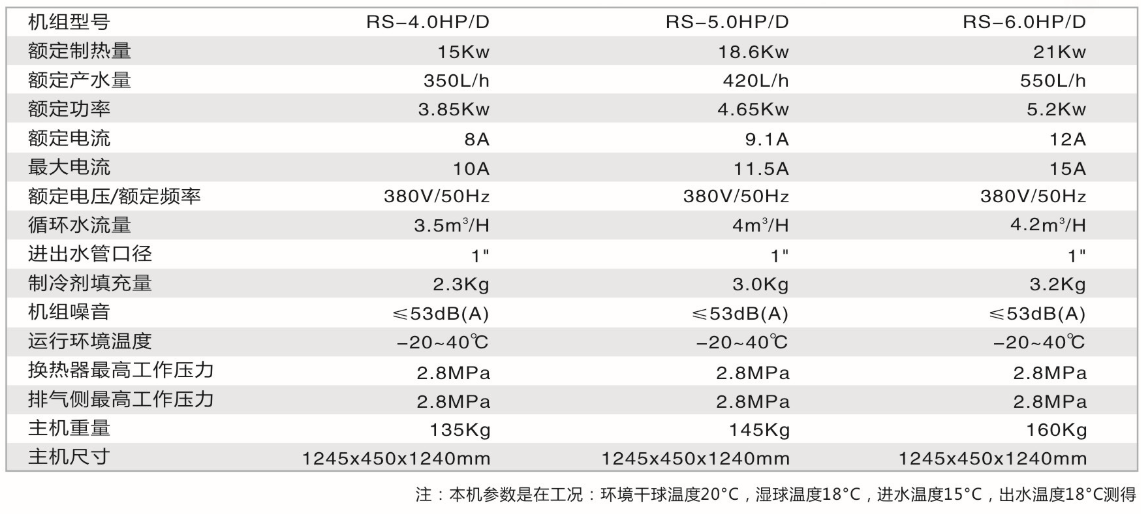 5P-側(cè)出風(fēng)低溫空氣能熱泵機(jī)組參數(shù)表